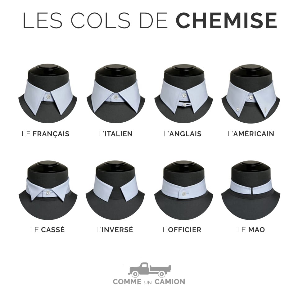 Les cols de chemise à connaître