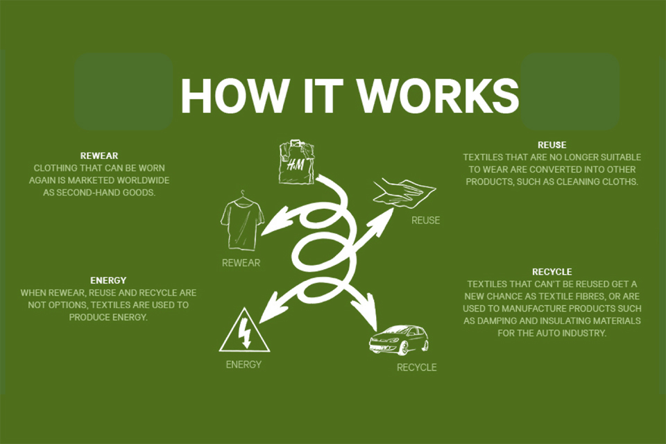 Fibers In The Fashion Industry That Are Sustainable Fibers In The Fashion Industry That Are Sustainable
