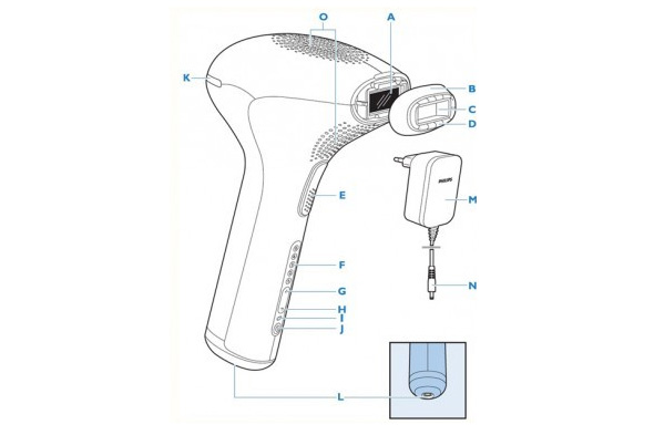 Schema Philips Lumea