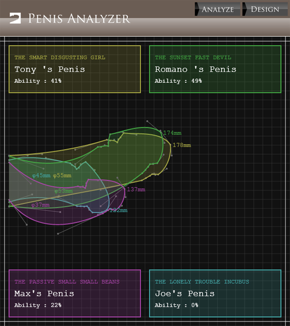 penis analyzer