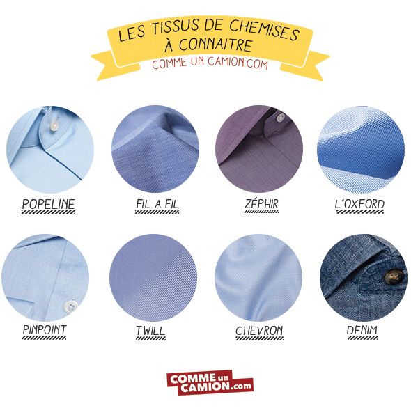 Infographie Tissus de chemises