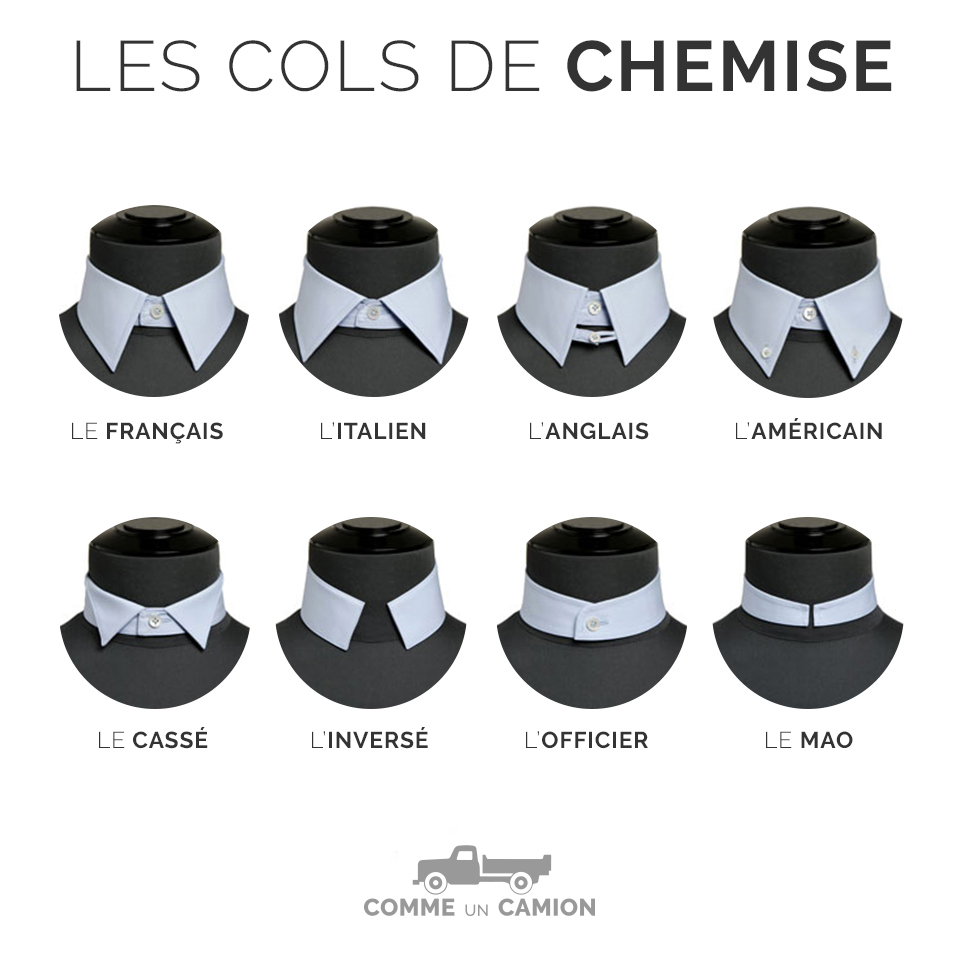 https://www.commeuncamion.com/content/uploads/2014/04/Infographie-cols-chemises.jpg
