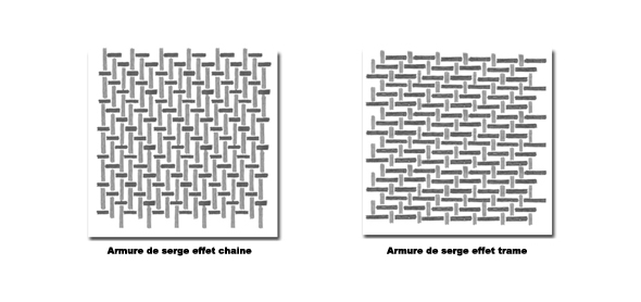 différence armure serge effet trame et effet chaine