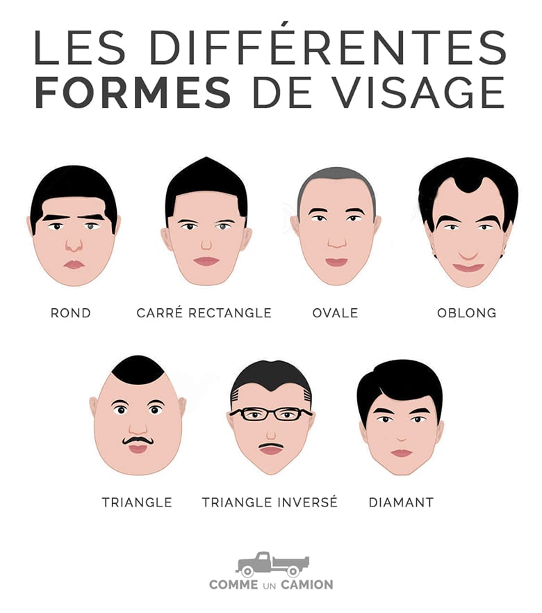 Choisir ses lunettes selon la forme de son visage - BIG Blog