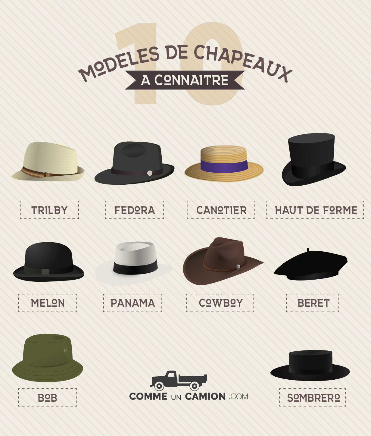 Chapeaux pour Homme