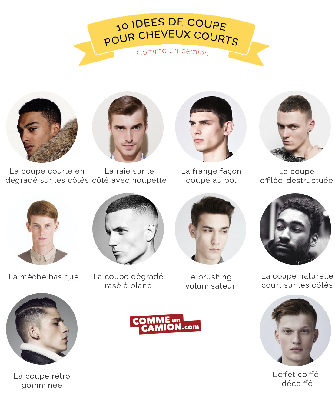 Infographie-coupes-courtes