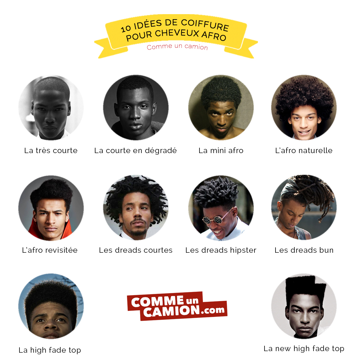 infographie coupe coiffure homme afro black men