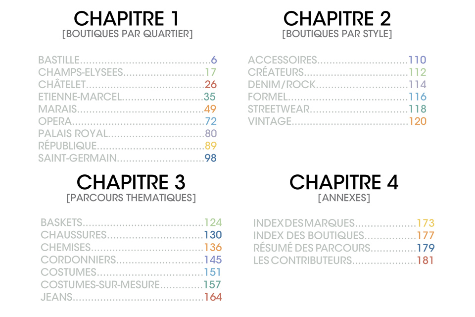 100 adresses mode sommaire