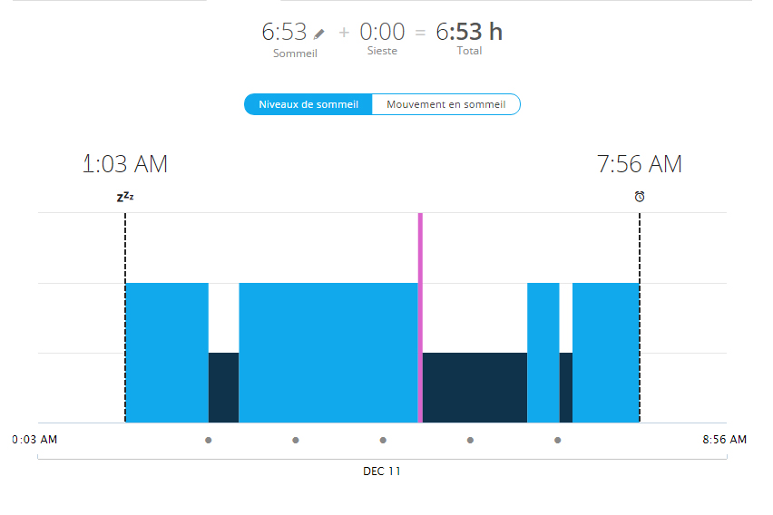 sommeil vivoactive test