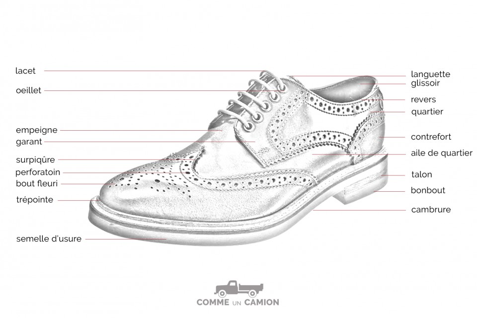 Anatomie d'une chaussure  Lexique mode de Comme un camion