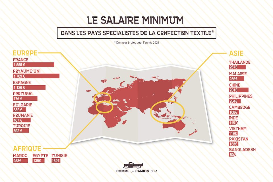 Comprendre le prix des v tements