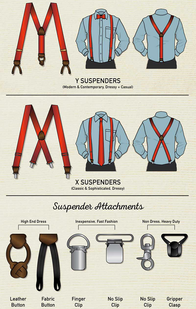 Suspender Guide