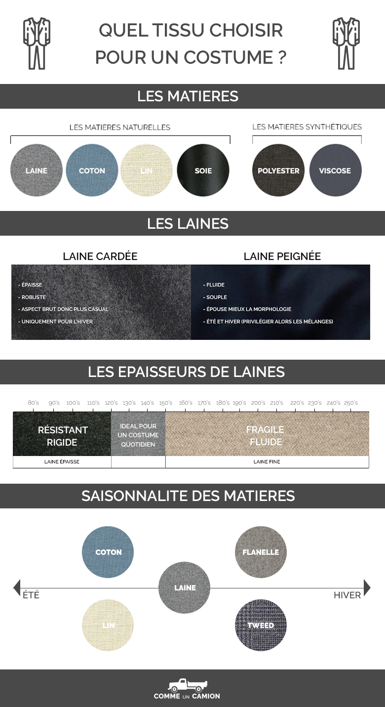 Infographie Matiere Resume