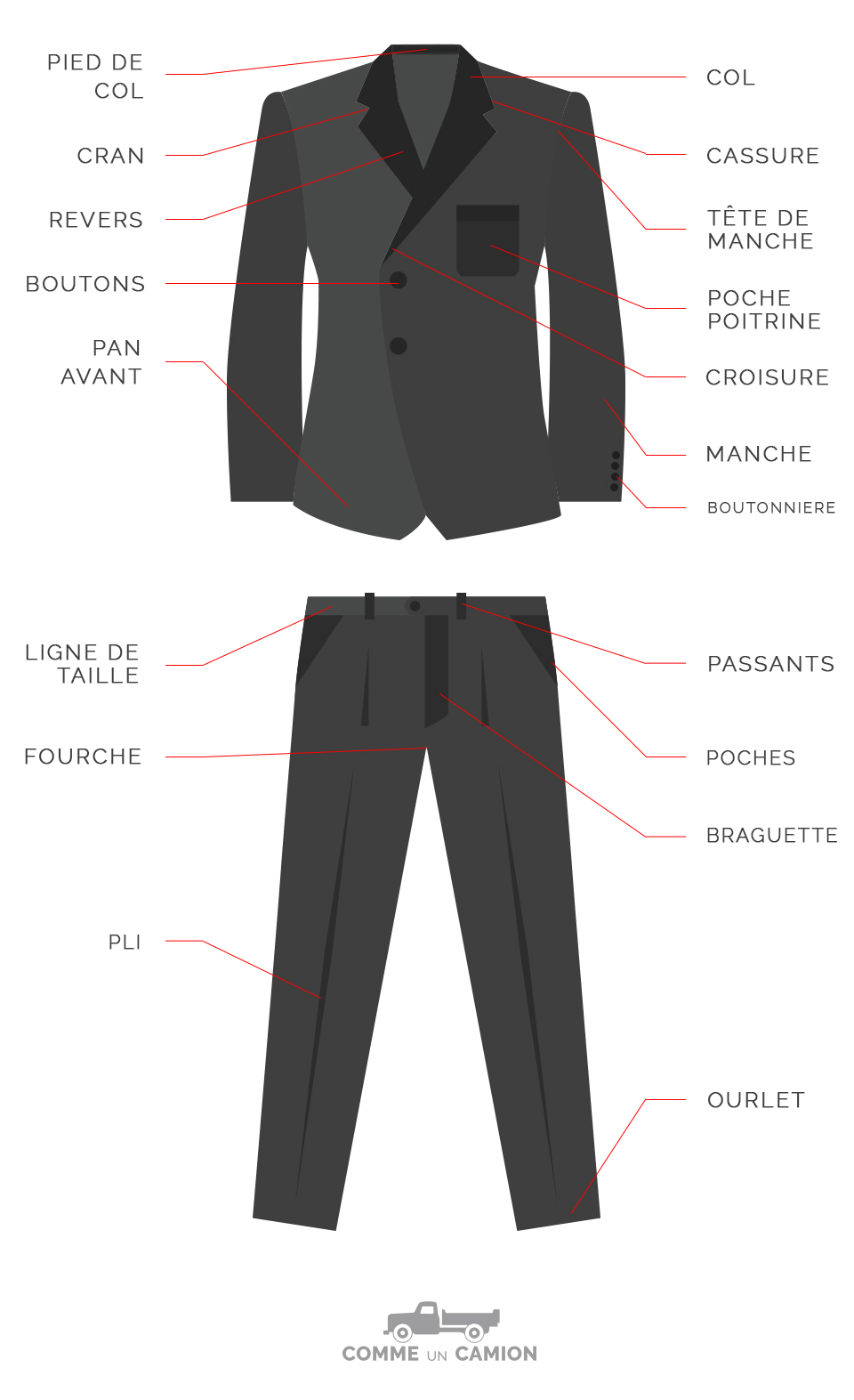 suit anatomy