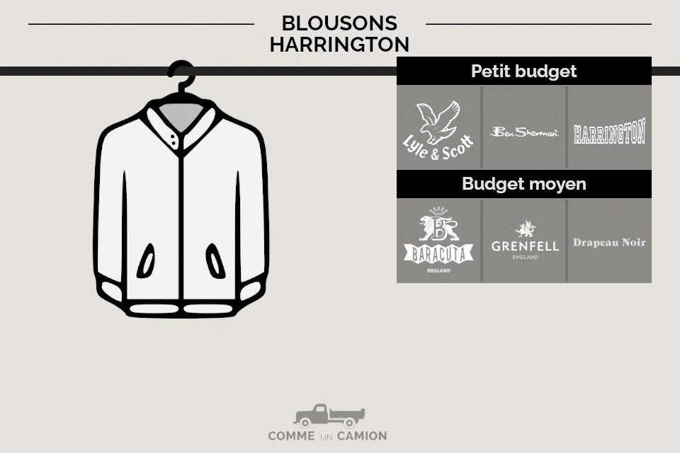 Les 100 marques de vêtements homme à conseiller en 2023 (ou à