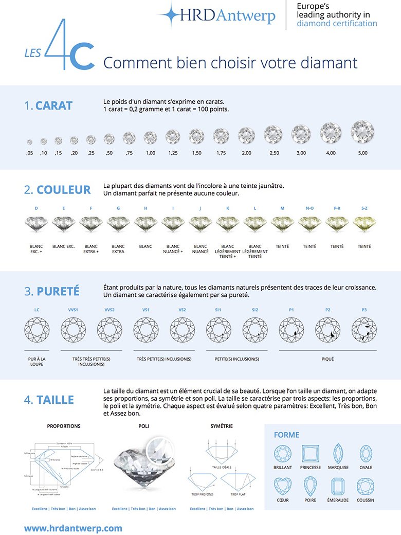 cartographie diamant