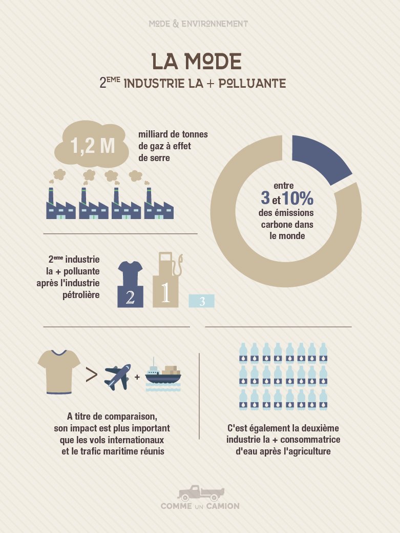move environnement industrie commeuncamion