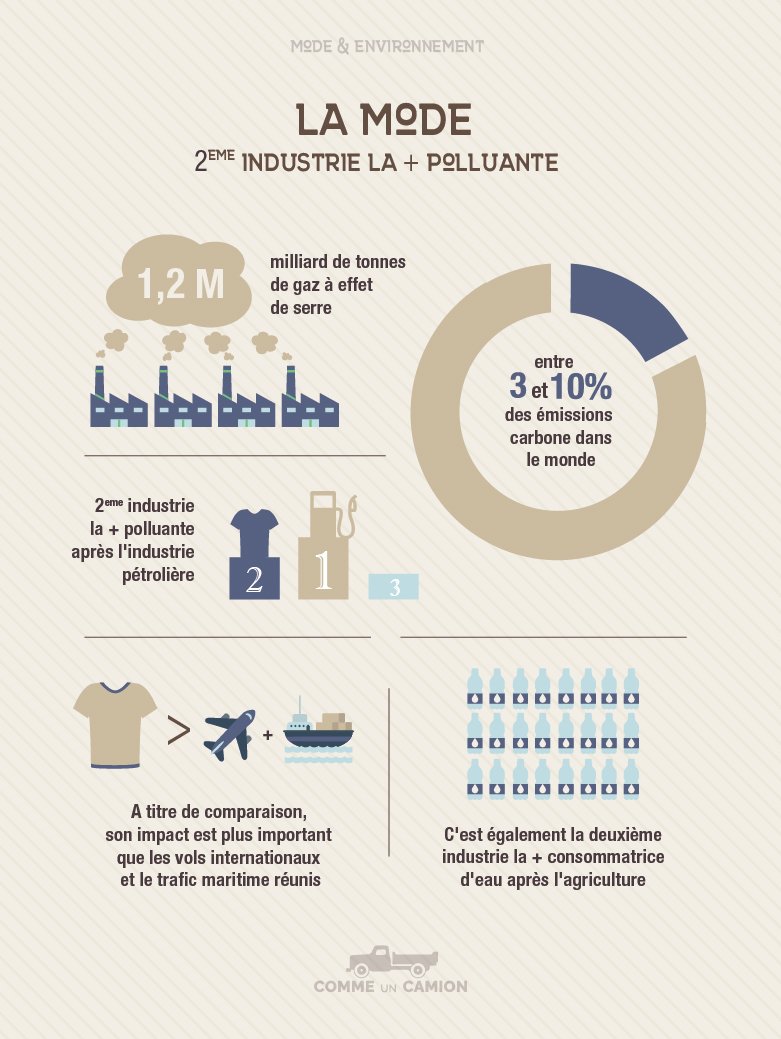 move environnement industrie commeuncamion