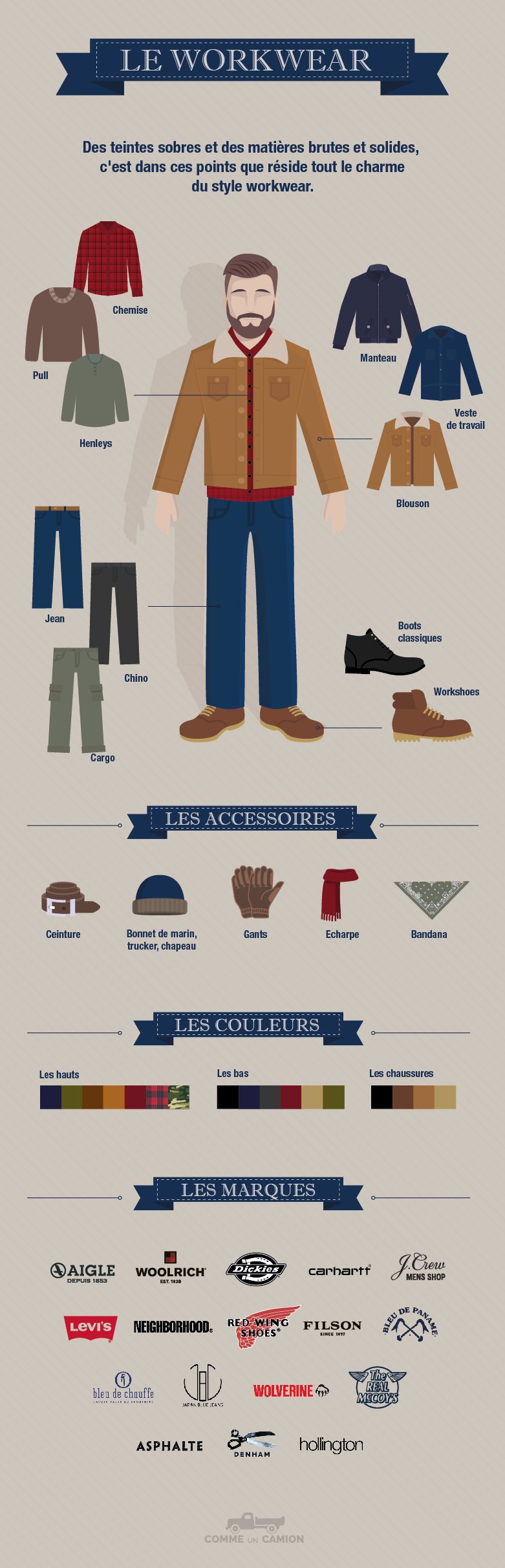 Vêtements de travail pour toutes les tailles - Mustang Workwear