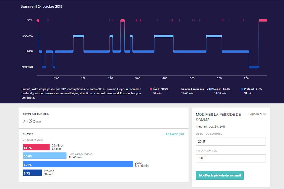 test fitbit charge 3 statistiques sommeil