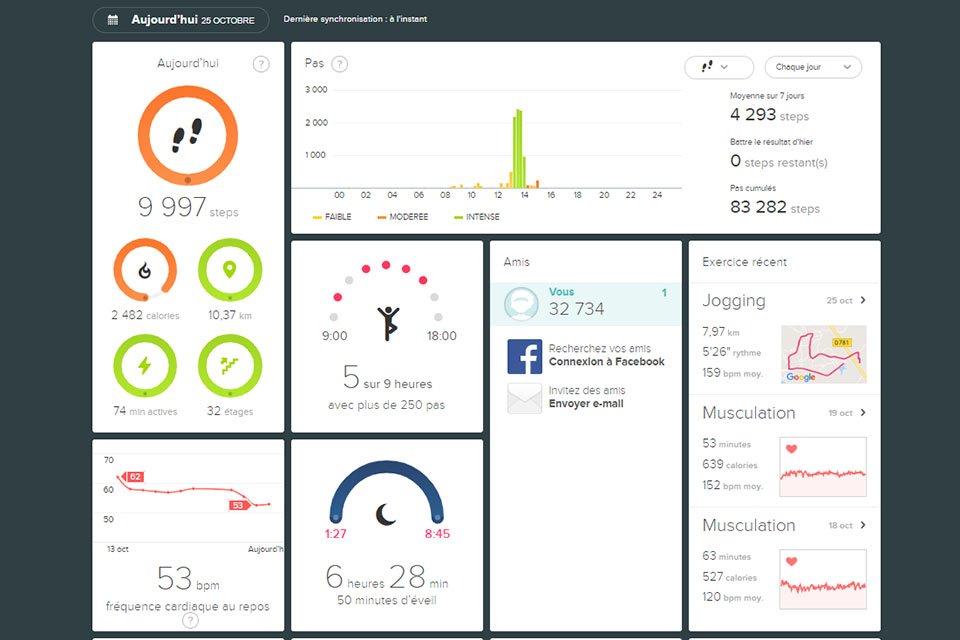 test fitbit charge 3 tableau de bord ordinateur