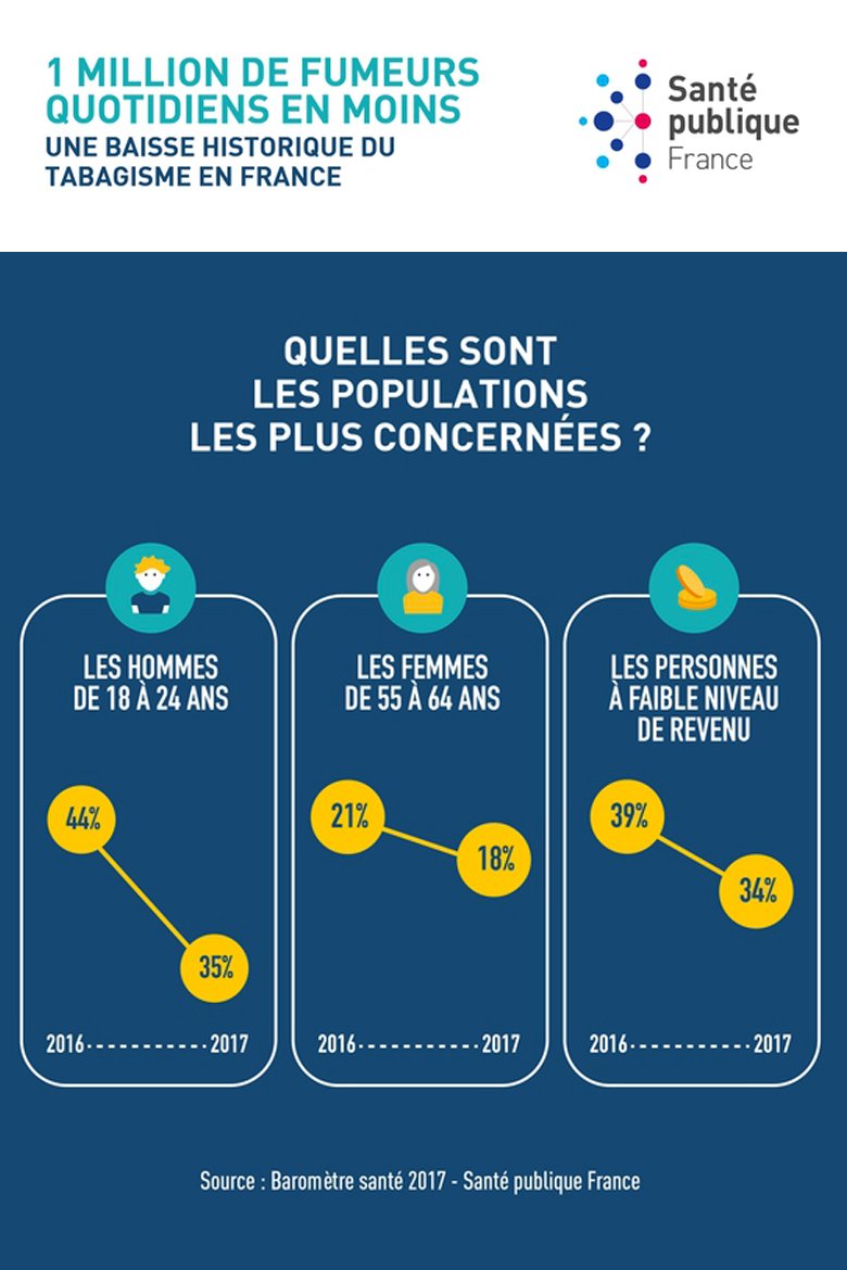 Infographie-Tabac