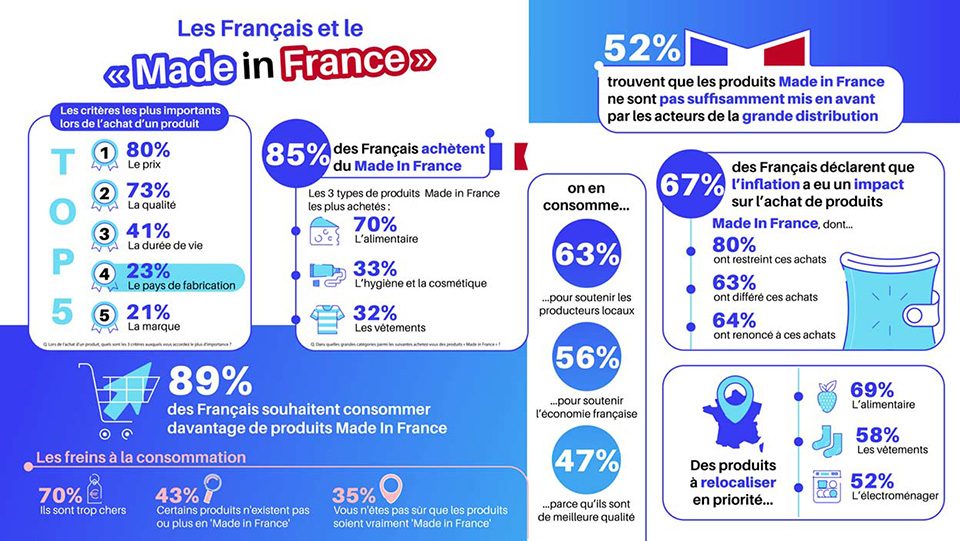 infographie opinionway 2023
