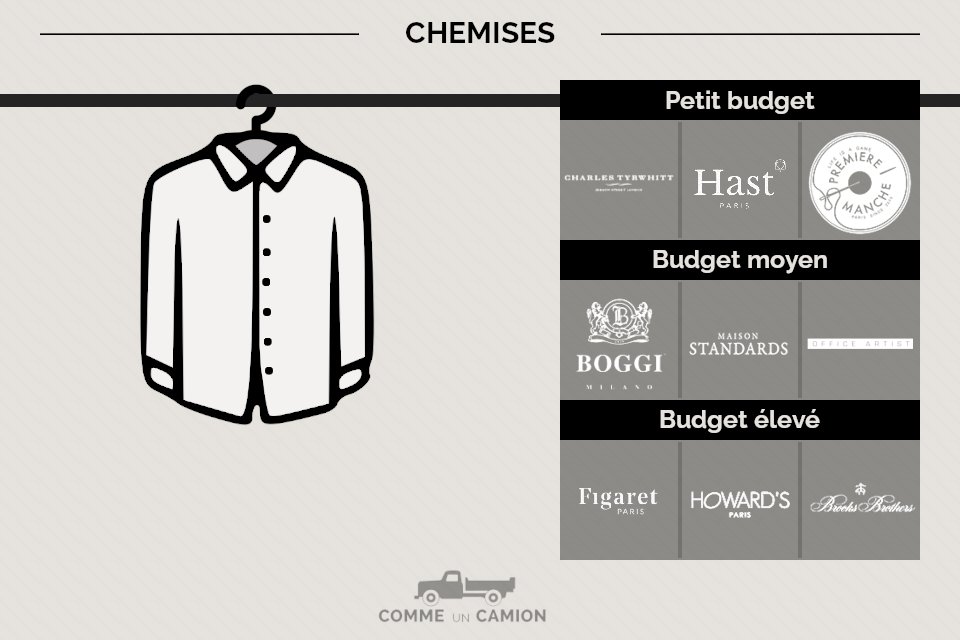 > Les meilleures marques de vêtements pour homme (2022)