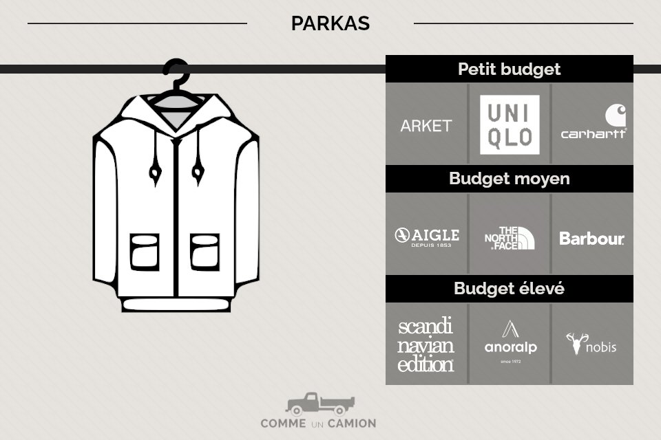 marques parkas homme