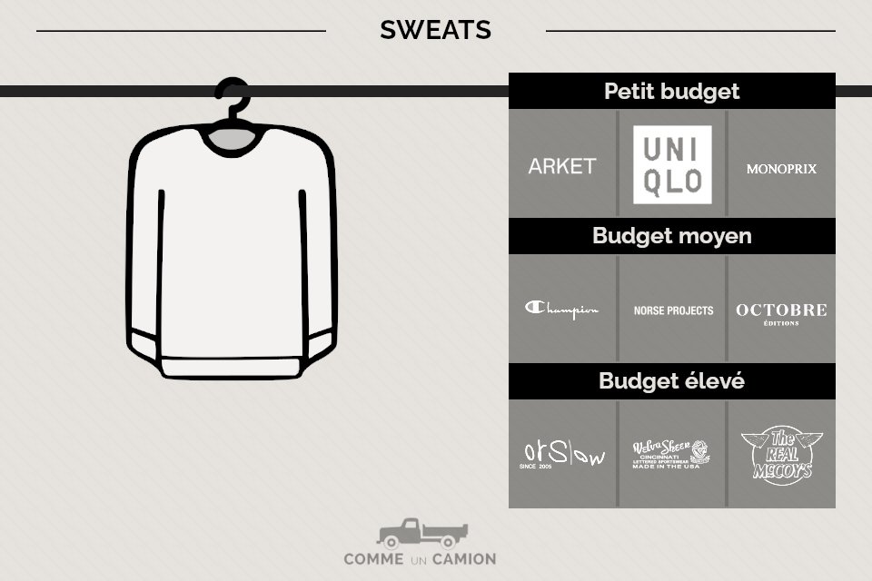 Comment déterminer la qualité d'un pull : votre guide complet ! – The  Oversized Hoodie®