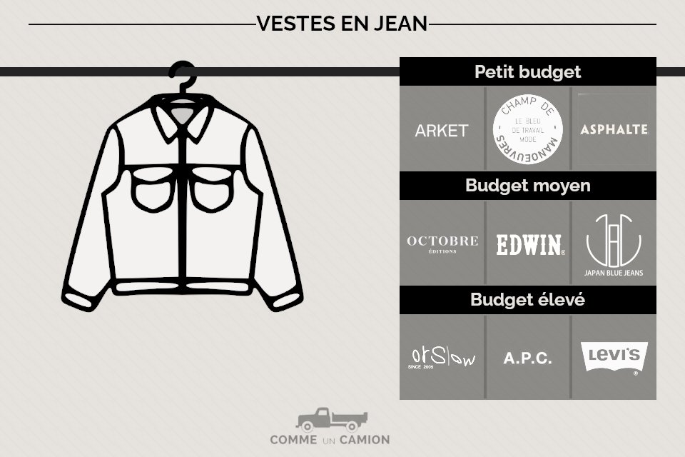 marques vestes en jean homme