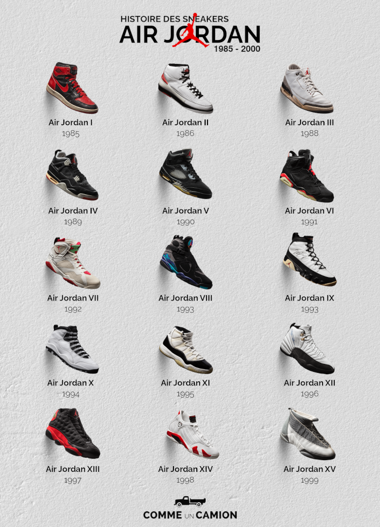 histoire des sneakers air jordan comme un camion