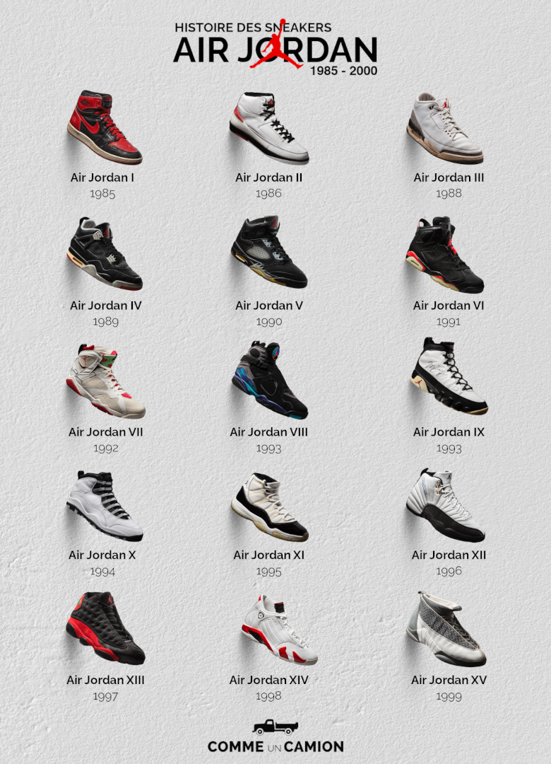 air jordan tous les modèles