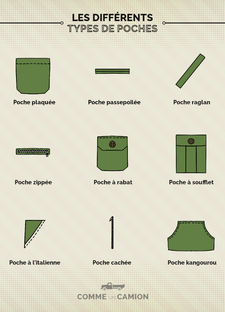 differents types de poches