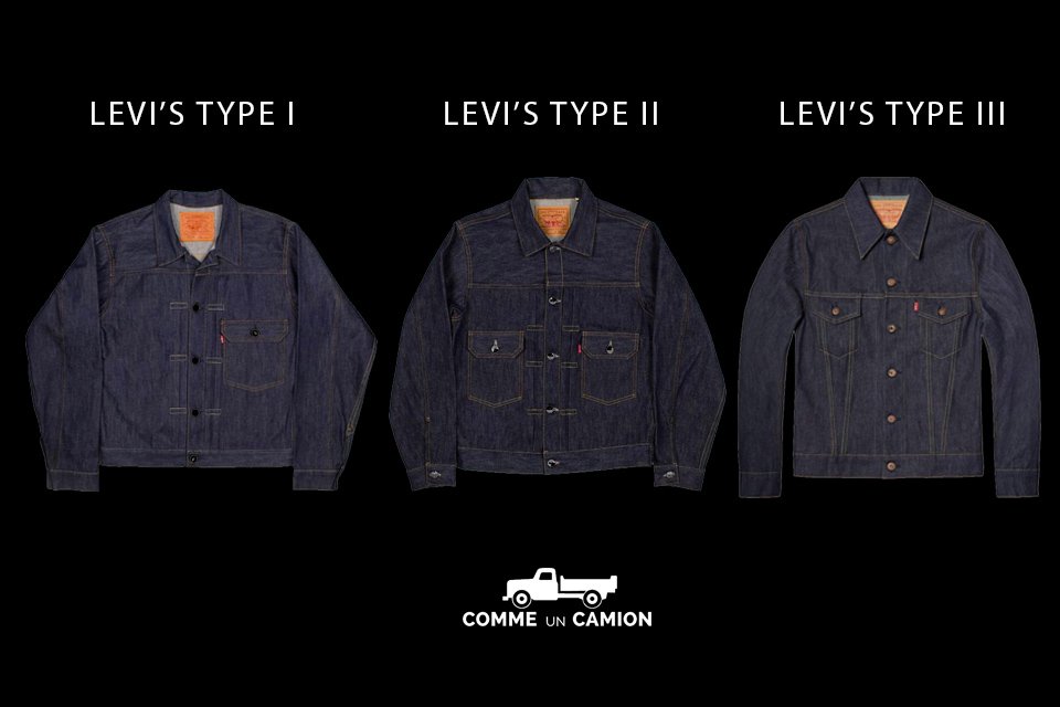 veste levis histoire