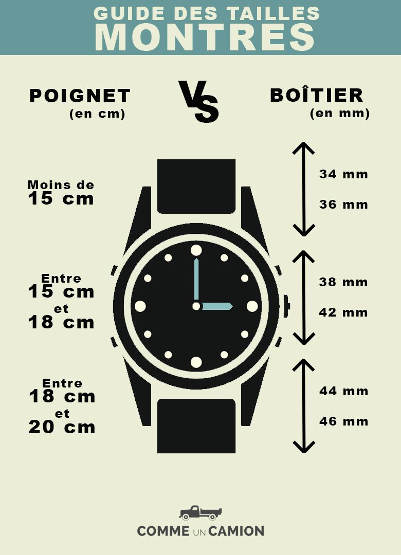 taille montre v3