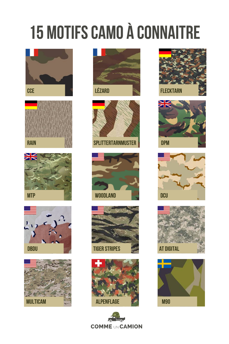 15 camouflages à connaitre