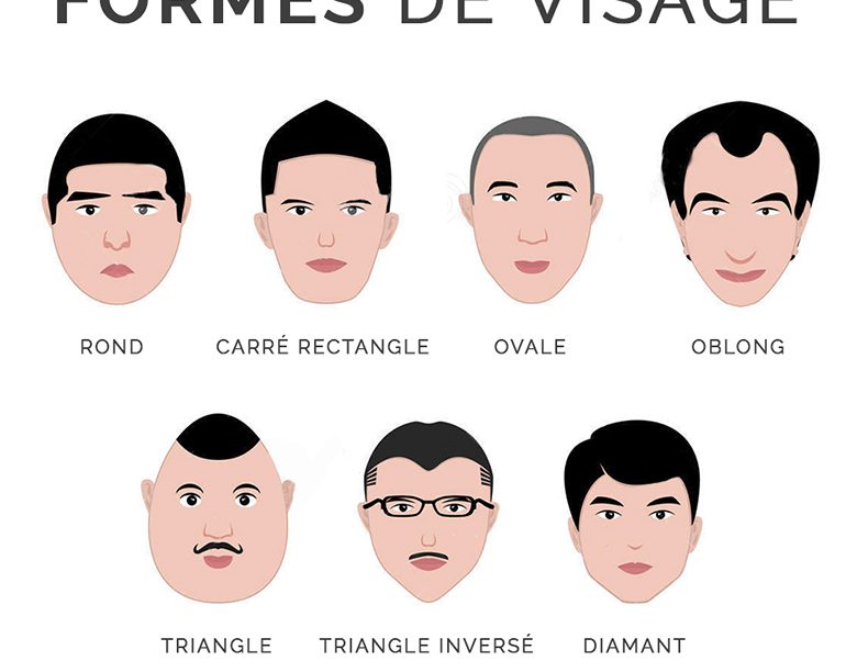 formes visages homme coupe de cheveux
